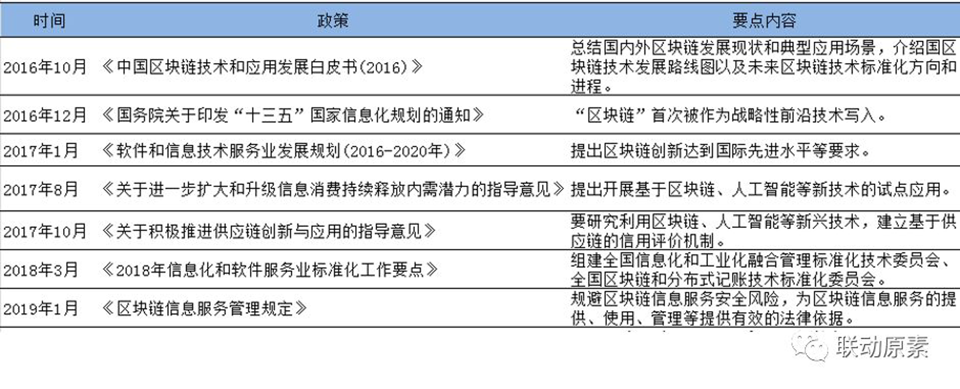 奥古斯都存储